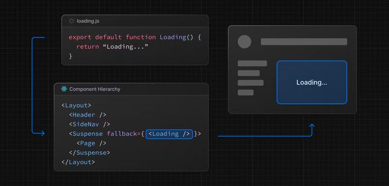 Next.js Streaming with Suspense